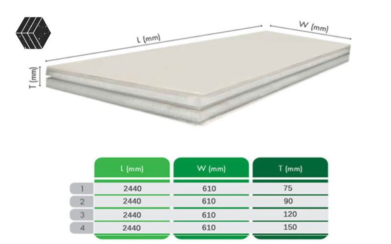 Các độ dày tấm bê tông nhẹ phổ biến trên thị trường