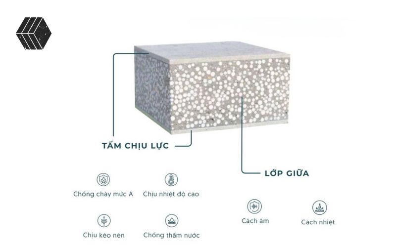 Phân loại tấm bê tông siêu nhẹ theo tải trọng