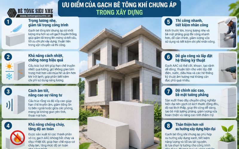 Ưu điểm của gạch bê tông khí chưng áp