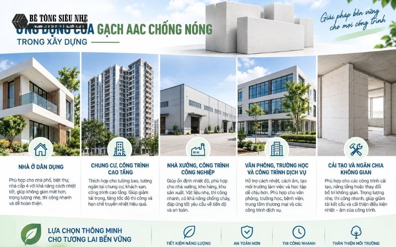 Ứng dụng của gạch AAC chống nóng trong xây dựng Ứng dụng của gạch AAC chống nóng trong xây dựng