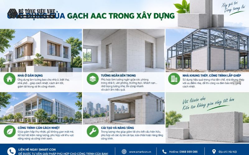 Ứng dụng của gạch AAC trong xây dựng